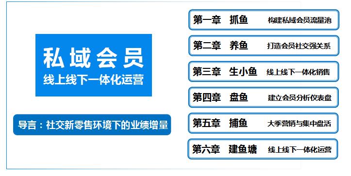 10月21-22日-私域会员-线上线下一体化运营